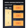 ViparSpectra XS 2000/250W - 2024 Samsung LM301H